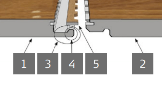 Holz, Sperrholz, Architektur, Gebäude, Wohnen