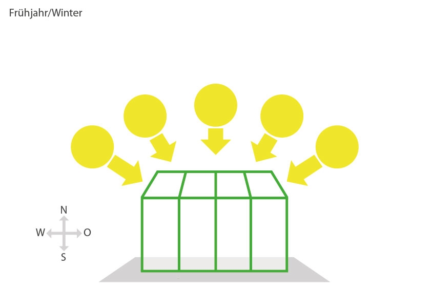 Garten, Natur, Draußen